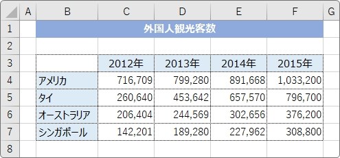 Excel エクセル のグラフで凡例の順番を並べ替えする方法 Prau プラウ Office学習所