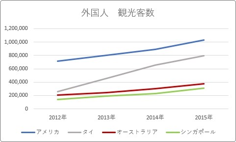 Excel エクセル のグラフで凡例の順番を並べ替えする方法 Prau プラウ Office学習所