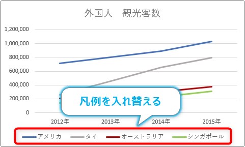 Excel エクセル のグラフで凡例の順番を並べ替えする方法 Prau プラウ Office学習所