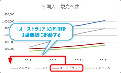 Excel エクセル のグラフで凡例の順番を並べ替えする方法 Prau プラウ Office学習所