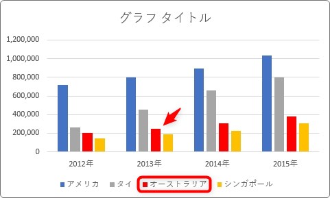 Excel エクセル のグラフで凡例の順番を並べ替えする方法 Prau プラウ Office学習所