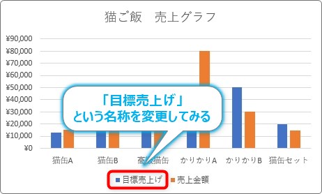 Excel エクセル のグラフで凡例の名前を変更する方法 Prau プラウ Office学習所