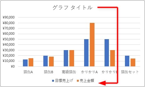 Excel エクセル のグラフでタイトルを下に配置する方法 Prau プラウ Office学習所