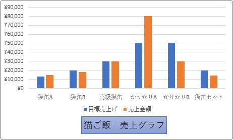 Excel エクセル のグラフでタイトルを下に配置する方法 Prau プラウ Office学習所