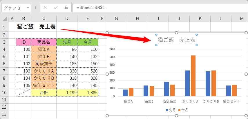 Excel エクセル のグラフタイトルで セル参照を利用する方法 セルとリンクする Prau プラウ Office学習所