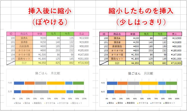 Excel エクセル にpdfファイルを貼り付ける 挿入する ３つの方法 ぼやける場合の対処法 Prau プラウ Office学習所