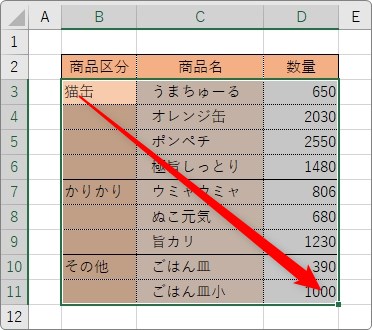 Excel エクセル でツリーマップ 階層構造グラフ を作成する方法 Prau プラウ Office学習所