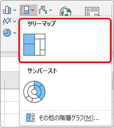 Excel エクセル でツリーマップ 階層構造グラフ を作成する方法 Prau プラウ Office学習所