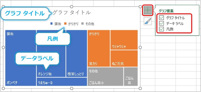 Excel エクセル でツリーマップ 階層構造グラフ を作成する方法 Prau プラウ Office学習所