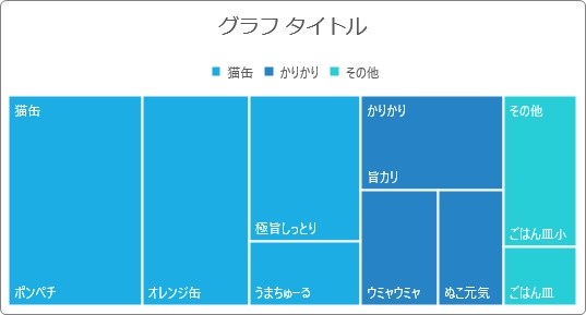 Excel エクセル でツリーマップ 階層構造グラフ を作成する方法 Prau プラウ Office学習所