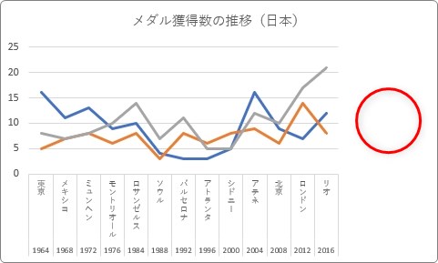 Excel エクセル でグラフの余白を削除する３つの方法 Prau プラウ Office学習所