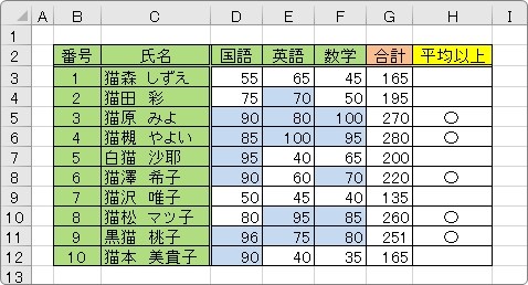 Excel エクセル で平均以上 平均以下を色分けする方法 Prau プラウ Office学習所