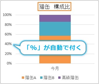 Excel エクセル のグラフのメモリに パーセント を追加する方法 目盛りに単位を表示するやり方 Prau プラウ Office学習所