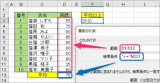 Excel エクセル で平均以上 平均以下の個数をカウントする方法 Prau プラウ Office学習所