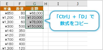 Excel エクセル で データや数式を 右や下にコピーするショートカット Prau プラウ Office学習所