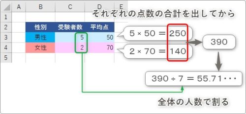 Excel エクセル での加重平均の計算式 加重平均の簡単な意味と説明 Prau プラウ Office学習所