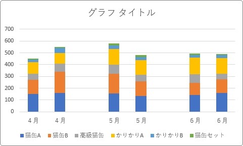 積み上げ 並べる エクセル グラフ