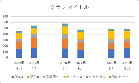 Excel エクセル で 前年度と今年度を比較するグラフを作成する方法３種類 Prau プラウ Office学習所