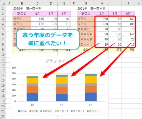 Excel エクセル で 前年度と今年度を比較するグラフを作成する方法３種類 Prau プラウ Office学習所