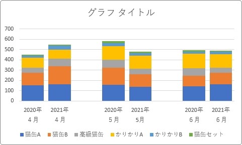 Excel エクセル で 前年度と今年度を比較するグラフを作成する方法３種類 Prau プラウ Office学習所