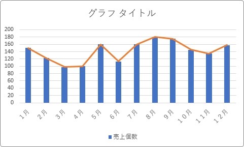 エクセル 棒グラフ 線 で つなぐ