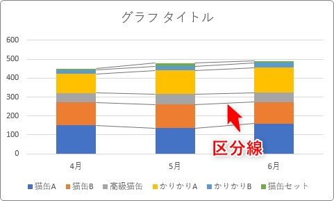 Excel エクセル で 棒グラフの頂点を線で結ぶ 繋げる 方法 Prau プラウ Office学習所