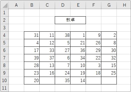 Excel エクセル での ランダムな座席表の作り方 関数を使って簡単作成 Prau プラウ Office学習所