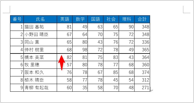 Word ワード にエクセルの表を図として貼り付けると 枠線 罫線 が太くなる Prau プラウ Office学習所