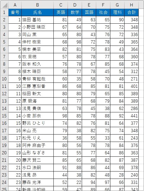 Excel エクセル をpdfにすると 画面上で線が太く見えるのを防ぐ方法 Prau プラウ Office学習所