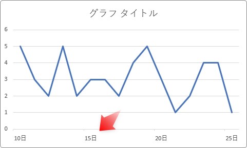 Excel エクセル の折れ線グラフで 横軸のラベル間隔を調整する方法 Prau プラウ Office学習所