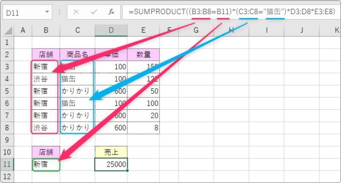 Excel（エクセル）で指定した範囲を合計する｜SUMPRODUCT関数の使い方