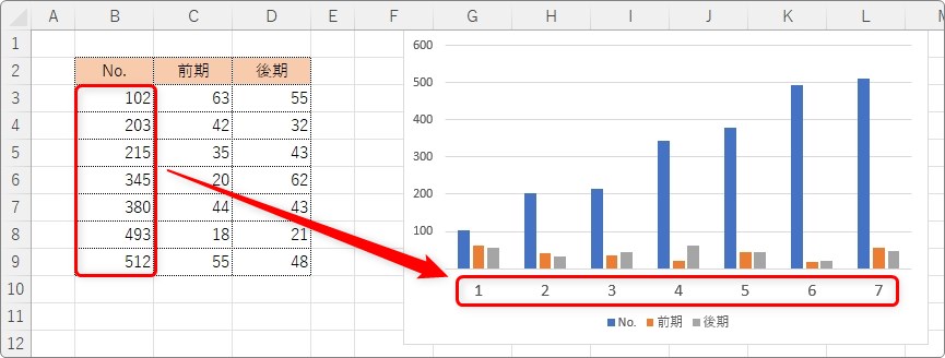 Excel（エクセル）のグラフで、縦軸や横軸の名前が数字になってしまったのを変更する方法