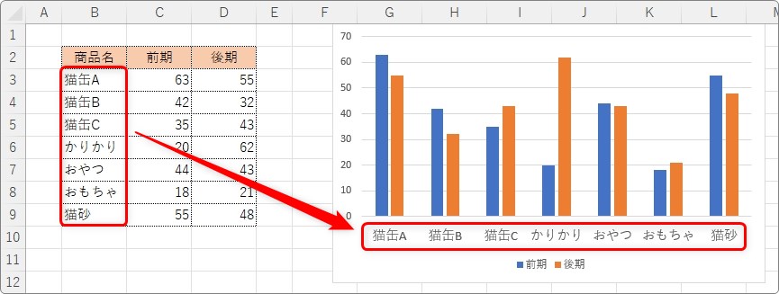 Excel（エクセル）のグラフで、縦軸や横軸の名前が数字になってしまったのを変更する方法